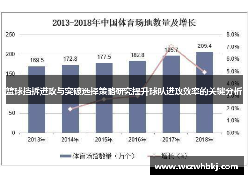 篮球挡拆进攻与突破选择策略研究提升球队进攻效率的关键分析 篮球挡拆进攻与突破选择策略研究提升球队进攻效率的关键分析