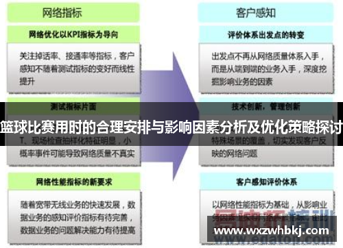 篮球比赛用时的合理安排与影响因素分析及优化策略探讨 篮球比赛用时的合理安排与影响因素分析及优化策略探讨