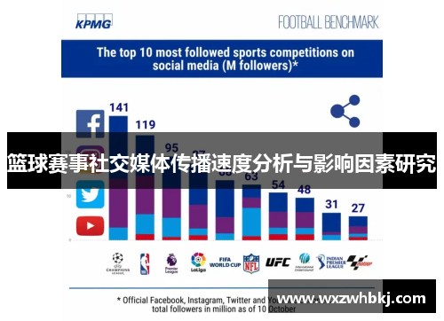 篮球赛事社交媒体传播速度分析与影响因素研究 篮球赛事社交媒体传播速度分析与影响因素研究