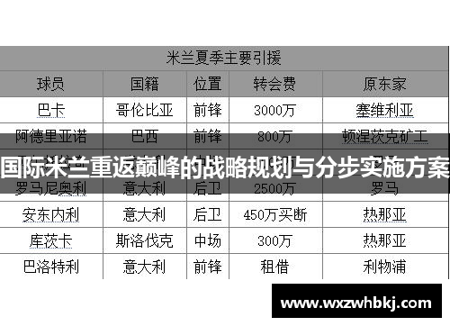 国际米兰重返巅峰的战略规划与分步实施方案