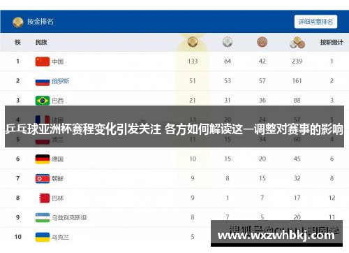 乒乓球亚洲杯赛程变化引发关注 各方如何解读这一调整对赛事的影响