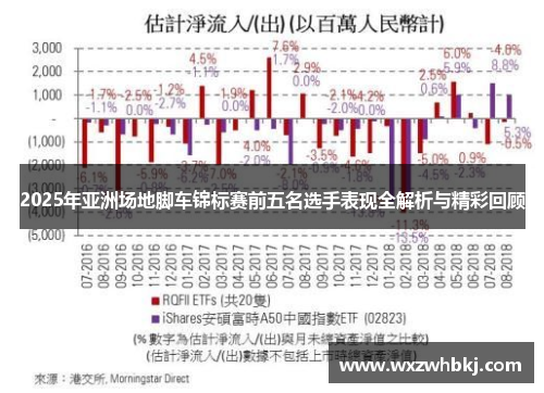 2025年亚洲场地脚车锦标赛前五名选手表现全解析与精彩回顾
