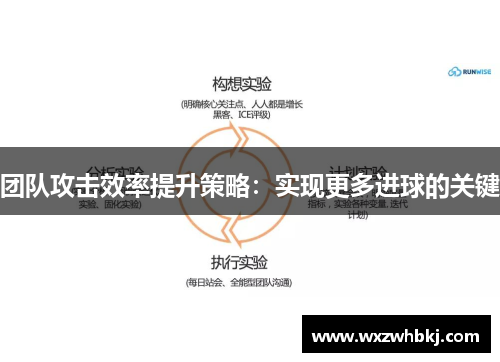 团队攻击效率提升策略：实现更多进球的关键