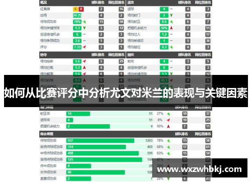 如何从比赛评分中分析尤文对米兰的表现与关键因素 如何从比赛评分中分析尤文对米兰的表现与关键因素