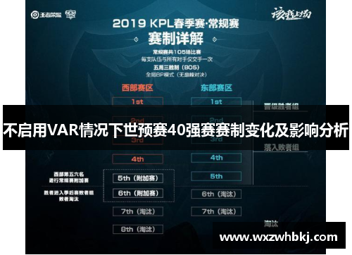 不启用VAR情况下世预赛40强赛赛制变化及影响分析