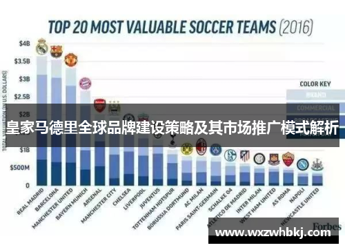 皇家马德里全球品牌建设策略及其市场推广模式解析