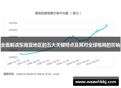全面解读东南亚地区的五大关键特点及其对全球格局的影响 全面解读东南亚地区的五大关键特点及其对全球格局的影响