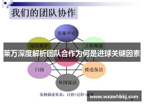 莱万深度解析团队合作为何是进球关键因素 莱万深度解析团队合作为何是进球关键因素