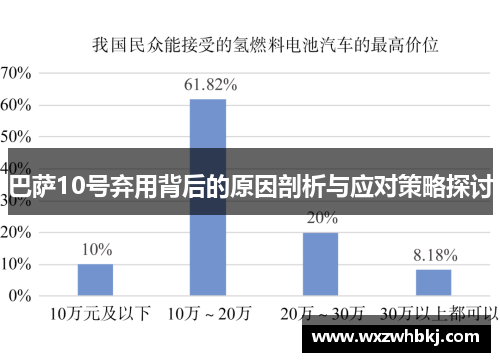 巴萨10号弃用背后的原因剖析与应对策略探讨