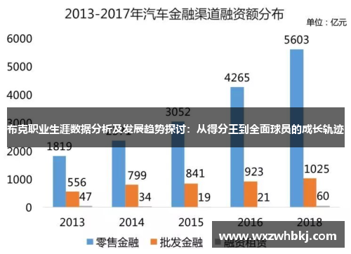 布克职业生涯数据分析及发展趋势探讨：从得分王到全面球员的成长轨迹