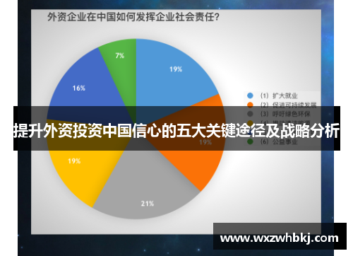 提升外资投资中国信心的五大关键途径及战略分析