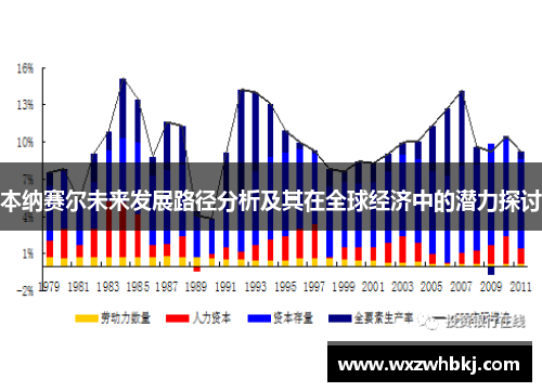 本纳赛尔未来发展路径分析及其在全球经济中的潜力探讨 本纳赛尔未来发展路径分析及其在全球经济中的潜力探讨